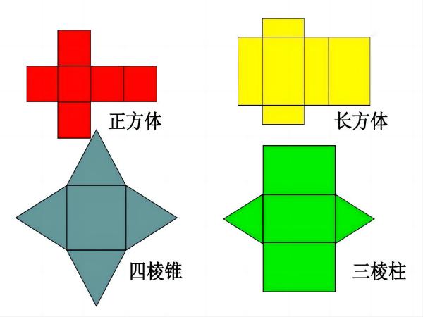 几何形体表面积展开模型